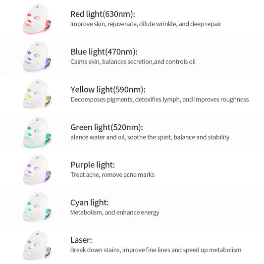 7 Colors LED Photon Facial Mask Skin Rejuvenation Anti Acne Facial Beauty Mask Red Light Skin Care Repair Skin Wireless Use