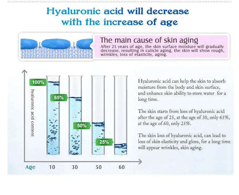 ARTISCARE Hyaluronic Acid Serum VC Essence Face Cream Moisturizing Acne Aging & Wrinkles Repair 10PCS