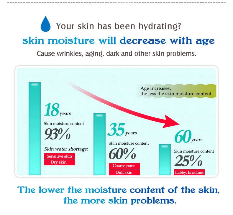 ARTISCARE Hyaluronic Acid Serum VC Essence Face Cream Moisturizing Acne Aging & Wrinkles Repair 10PCS