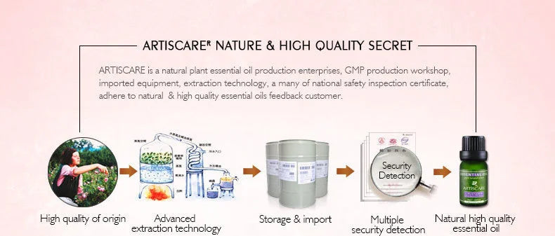 ARTISCARE Hyaluronic Acid Serum VC Essence Face Cream Moisturizing Acne Aging & Wrinkles Repair 10PCS