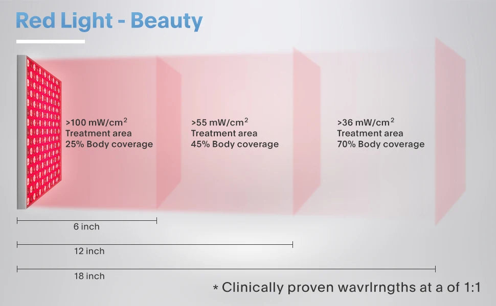 Premium Rotlichttherapie Panel 45W (660nm & 850nm) – Anti-Aging & Muskel-Regeneration