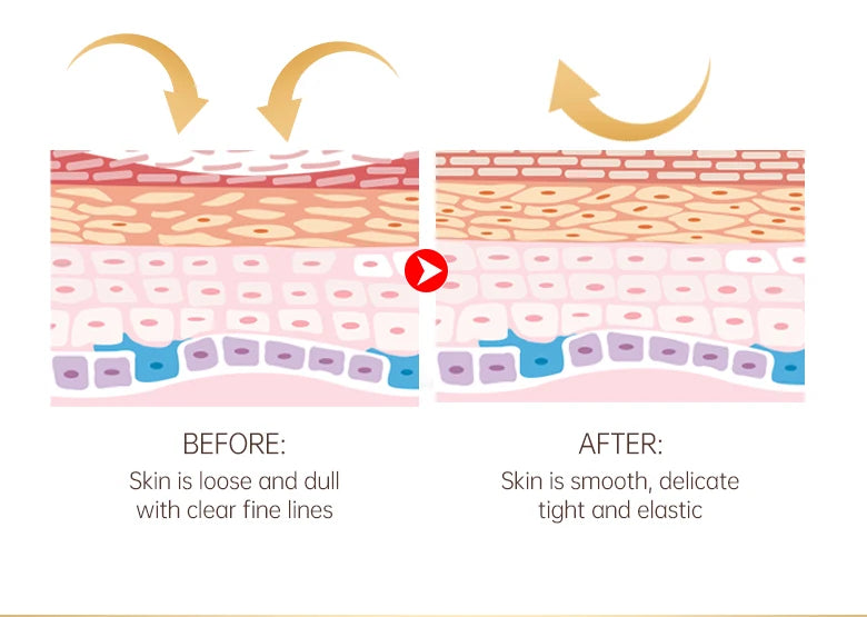 Eye Cream Anti-Wrinkle 30ml - Augenringe & Tränensäcke Reducer | Straffungs-Serum gegen Fältchen